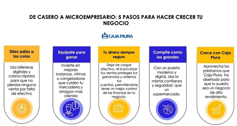 DE CASERO A MICROEMPRESARIO: 5 PASOS PARA HACER CRECER TU NEGOCIO – LA ...